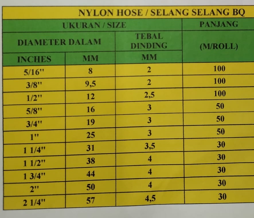 Selang Nylon BQ - Image 4